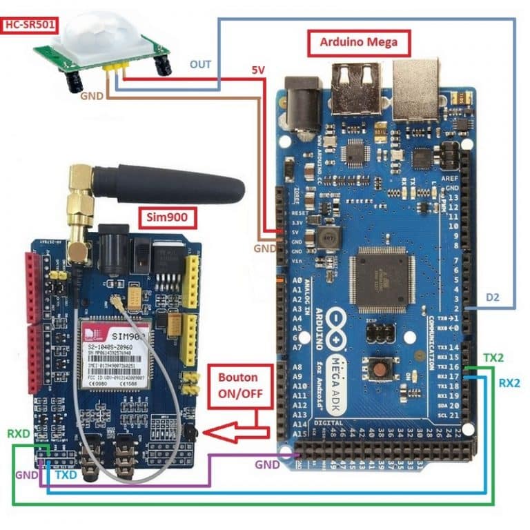 Image illustrant un montage électronique complet avec un Arduino Mega, un module GSM SIM900, et un capteur de mouvement HC-SR501. Le module SIM900 est monté directement sur une carte qui est ensuite connectée à l'Arduino Mega. L'antenne du module GSM est clairement visible. À côté, le capteur de mouvement HC-SR501 est connecté à l'Arduino, avec des fils allant aux broches marquées pour le 5V, GND, et la sortie de signal. Des annotations sur l'image indiquent les connexions spécifiques entre les composants, y compris un bouton ON/OFF pour le module SIM900 et les broches utilisées sur l'Arduino pour la communication série.