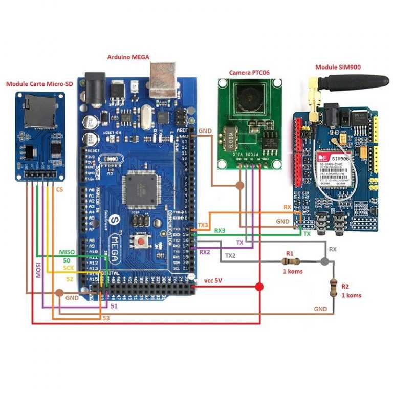 Schéma détaillé d'un système électronique intégrant un Arduino MEGA, un module GSM SIM900, et une caméra PTC06. L'Arduino MEGA est au centre et connecté à un module carte Micro-SD sur la gauche et à un module SIM900 sur la droite, qui est équipé d'une antenne. La caméra PTC06 est placée au-dessus de l'Arduino et connectée via des fils RX et TX. Des fils colorés indiquent les connexions pour le VCC, GND, MISO, MOSI, SCK, et CS, facilitant le suivi des connexions entre les différents composants. Chaque module et ses broches de connexion sont clairement étiquetés pour une identification facile.