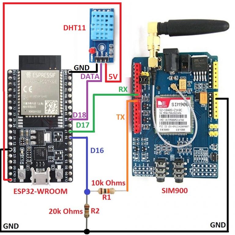 Schéma détaillé d'un montage électronique comprenant un module ESP32, un module SIM900 pour la communication GSM, et un capteur de température et d'humidité DHT11. Le schéma montre les connexions entre les composants avec des lignes colorées indiquant différents signaux : rouge pour 5V, vert pour les données, et bleu pour les connections RX et TX. Des résistances de 10k Ohms et 20k Ohms sont également indiquées. Chaque module est clairement étiqueté pour faciliter l'identification.